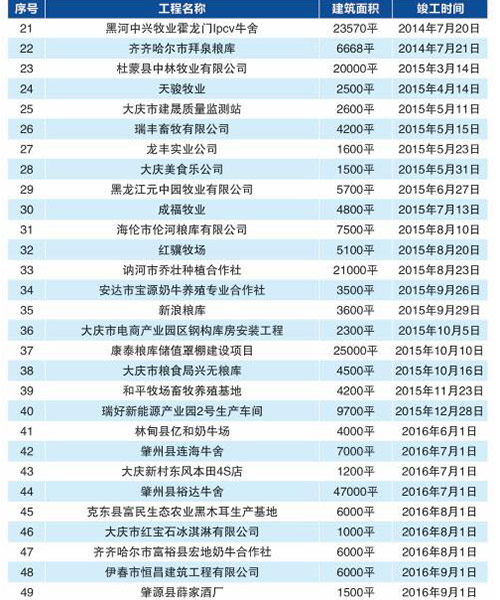 维多利亚老品牌vic(集团)官方网站